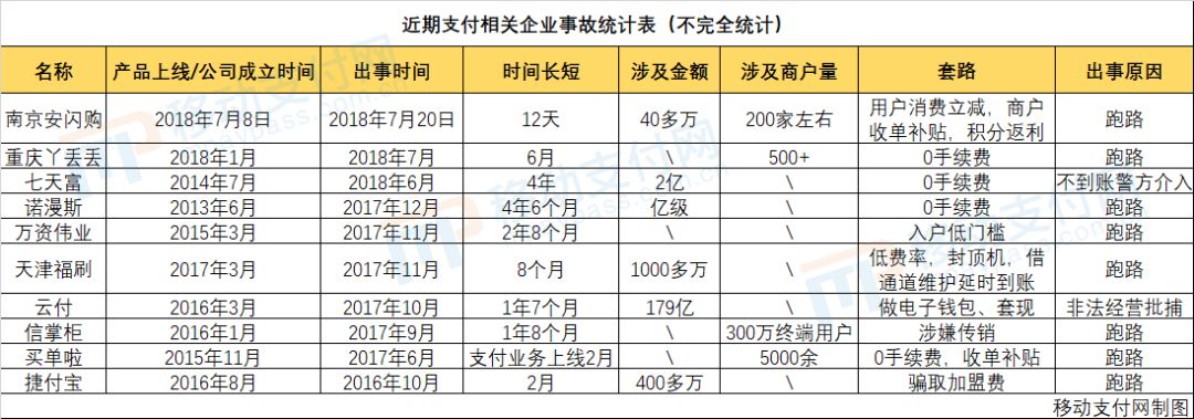 聚合支付的至暗时刻：“乱”象不是朝夕之事