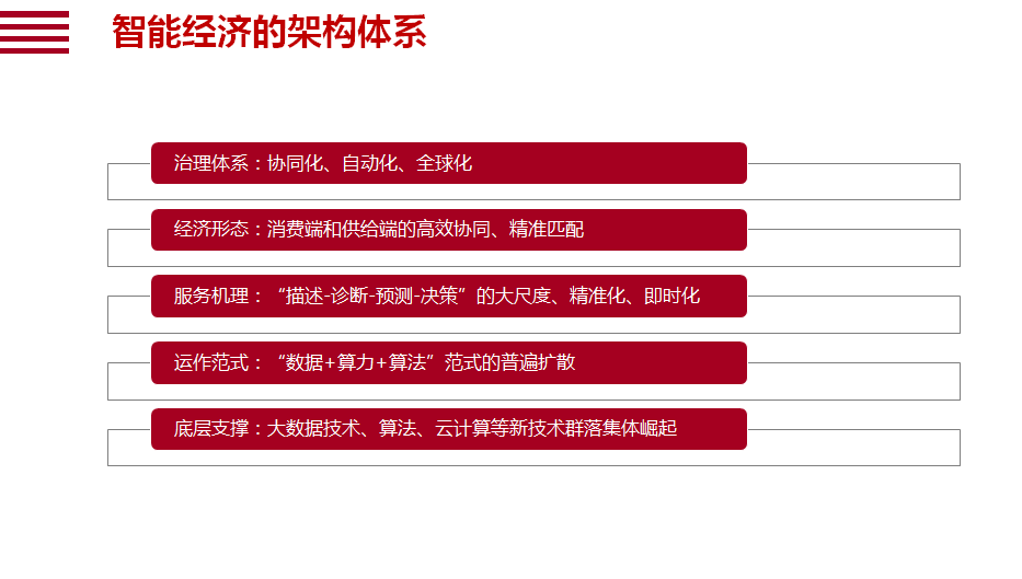 图说报告 | 智能经济的经济学含义