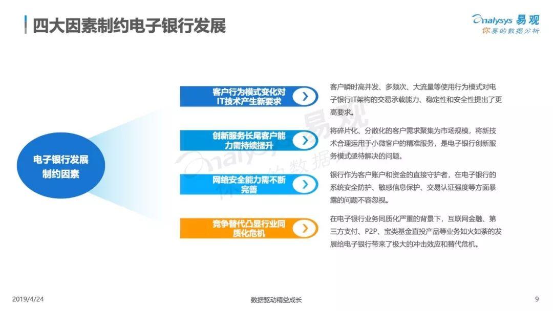 易观：2019中国电子银行数字化升级白皮书