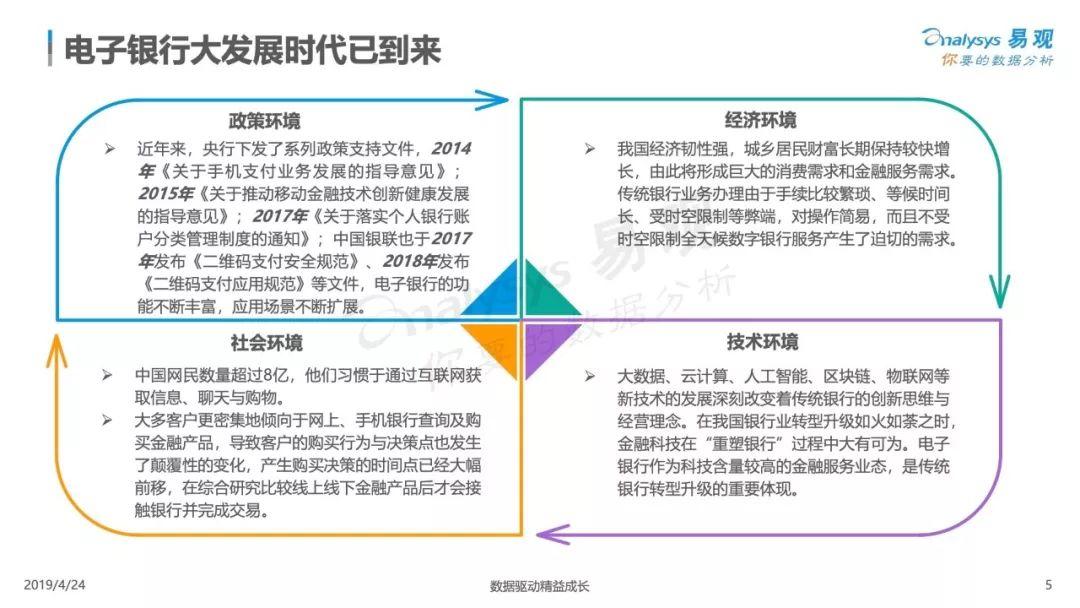 易观：2019中国电子银行数字化升级白皮书