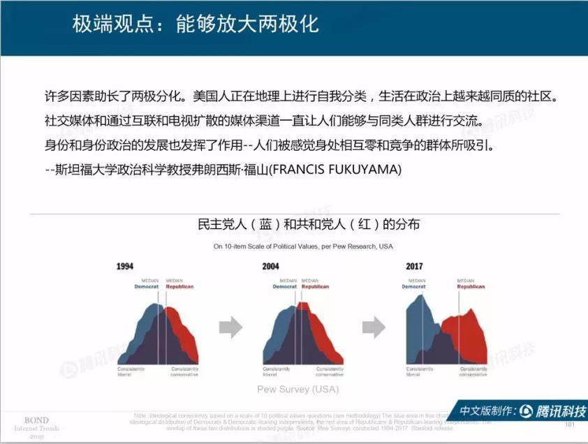 互联网女皇：2019互联网趋势报告（330页）