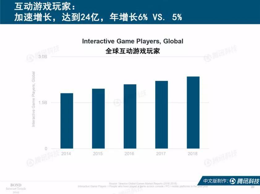 互联网女皇：2019互联网趋势报告（330页）