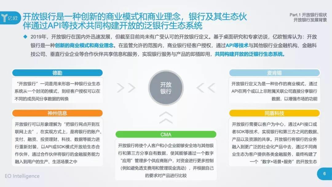 2019开放银行与金融科技发展研究报告（77页）