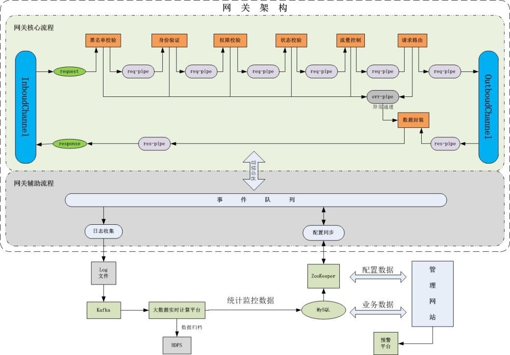 民生银行大数据体系架构设计与演进