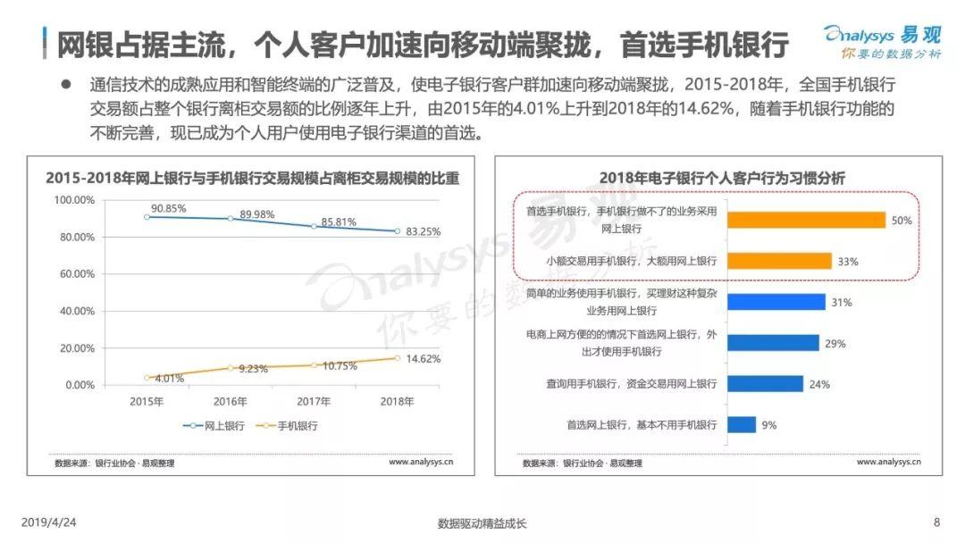 易观：2019中国电子银行数字化升级白皮书