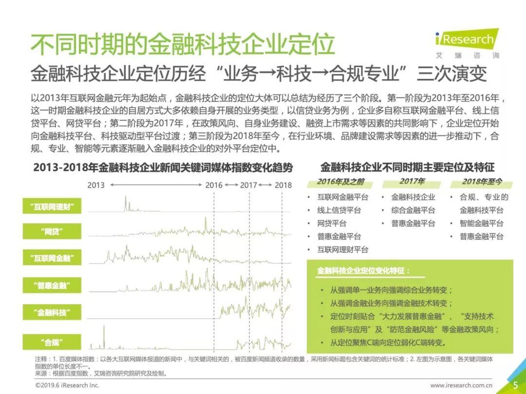 艾瑞咨询：2019年中国金融科技企业品牌营销研究报告