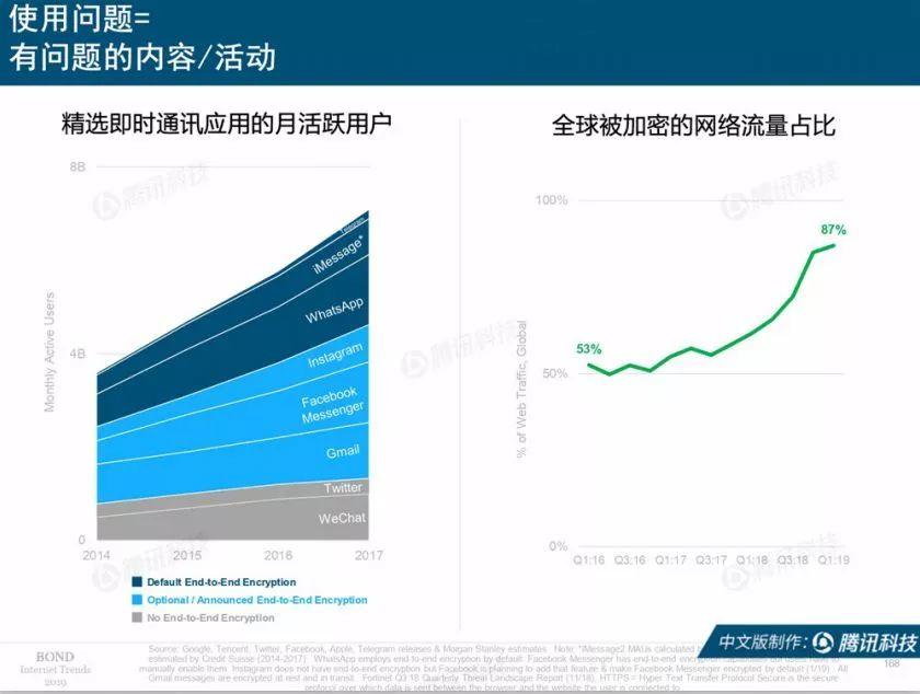 互联网女皇：2019互联网趋势报告（330页）