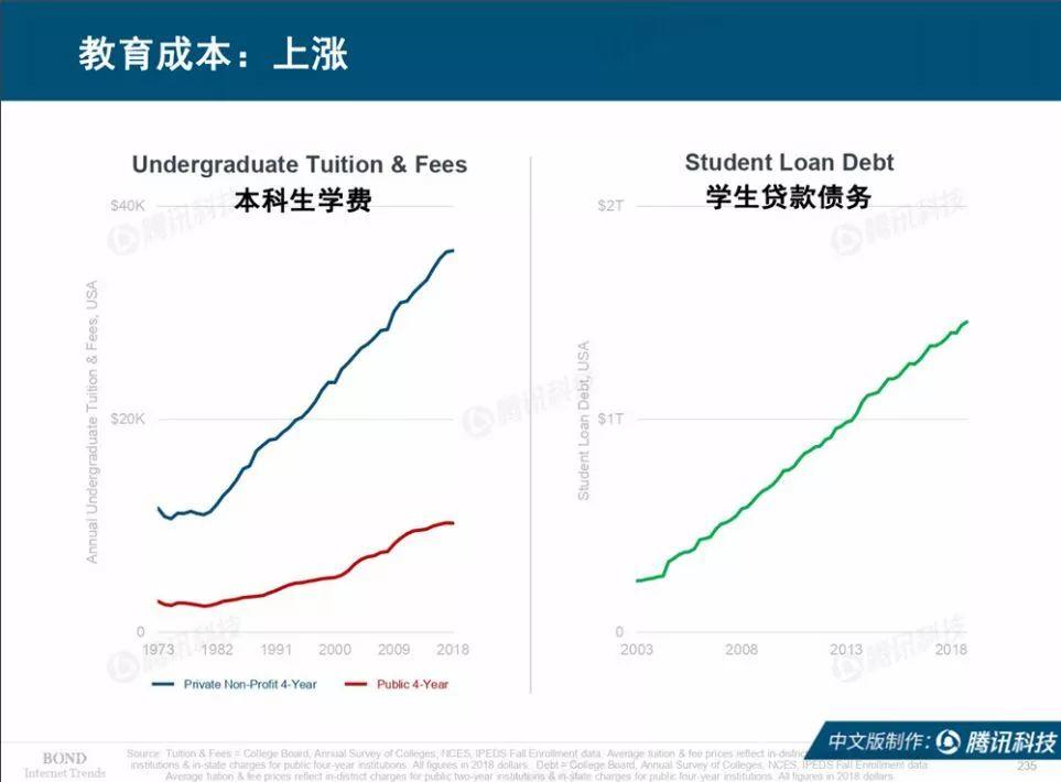 互联网女皇：2019互联网趋势报告（330页）