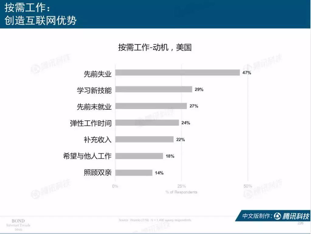 互联网女皇：2019互联网趋势报告（330页）