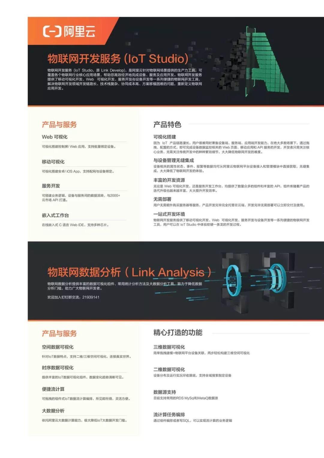 2019中国物联网产业全景图谱报告（274页）