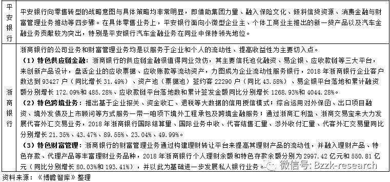 主要上市银行的特色金融专题分析研究