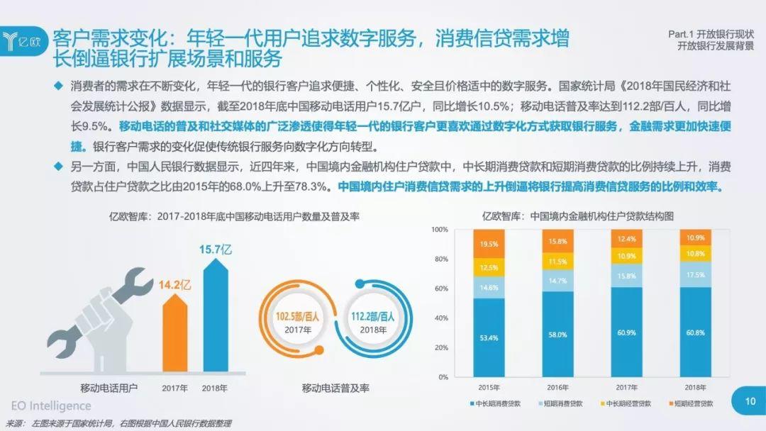 2019开放银行与金融科技发展研究报告（77页）