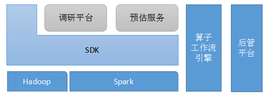 民生银行大数据体系架构设计与演进