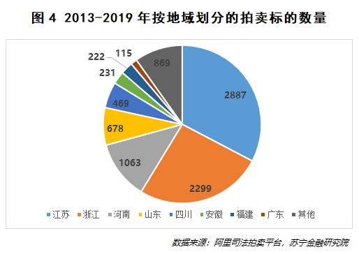 无处安放的中小银行股权