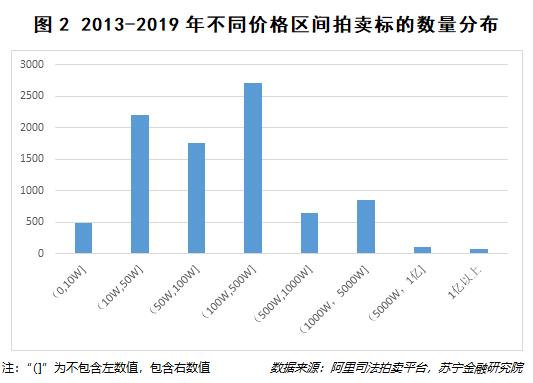 无处安放的中小银行股权