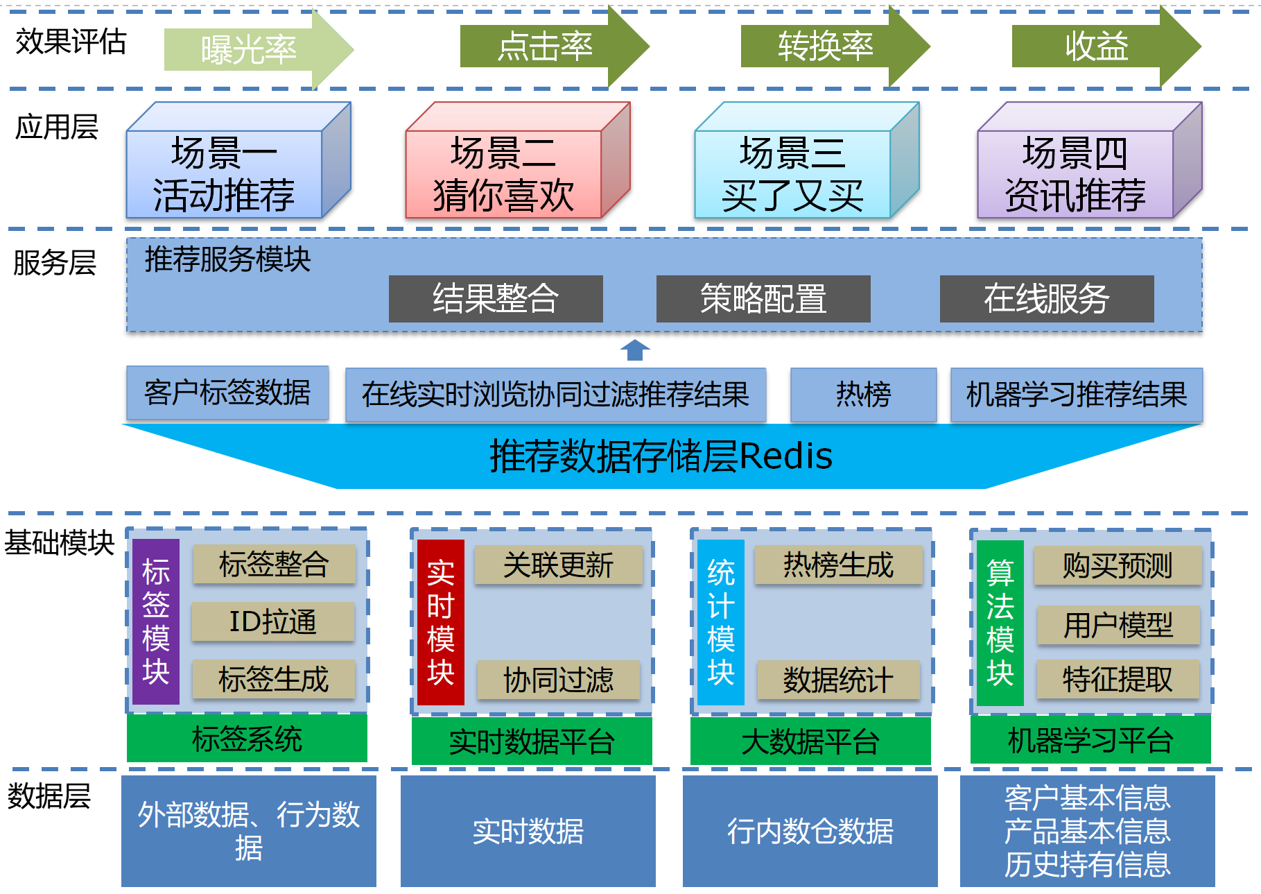 民生银行大数据体系架构设计与演进