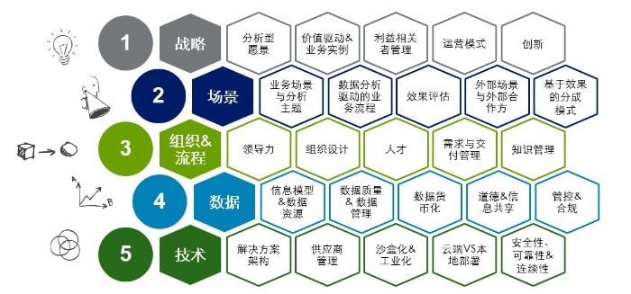 向洞察力驱动银行转型