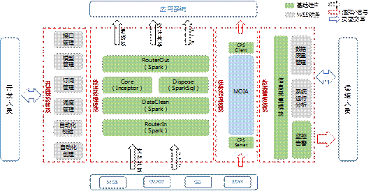 民生银行大数据体系架构设计与演进
