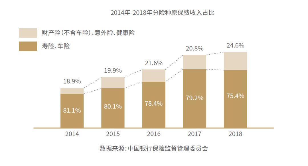 2019中国保险行业智能风控白皮书