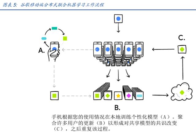 互联网新趋势：区块链催生云算力市场，打造新一代IT基础设施