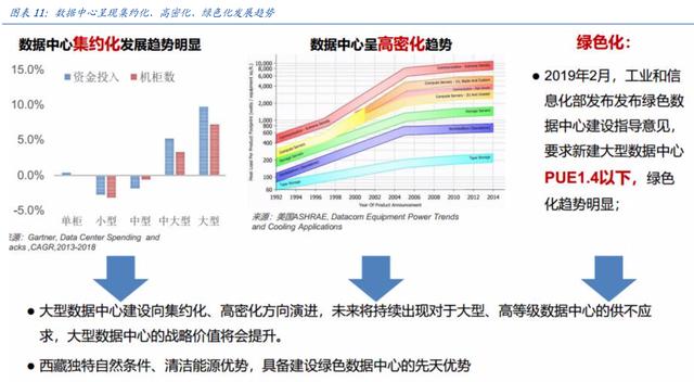 互联网新趋势：区块链催生云算力市场，打造新一代IT基础设施