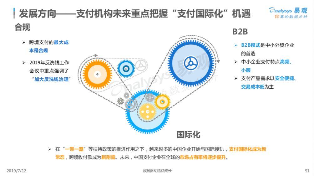 2019中国第三方支付行业年度专题分析