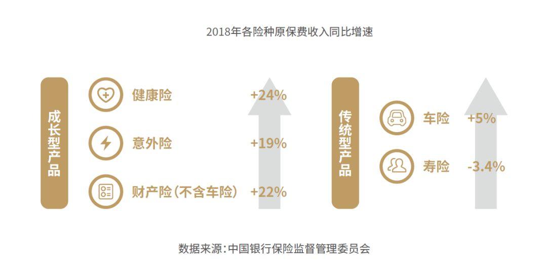 2019中国保险行业智能风控白皮书