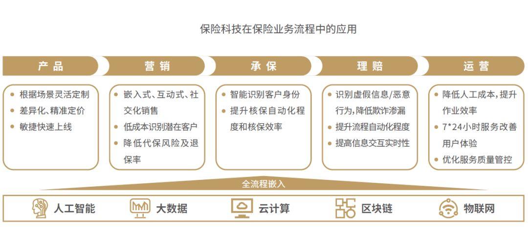 2019中国保险行业智能风控白皮书