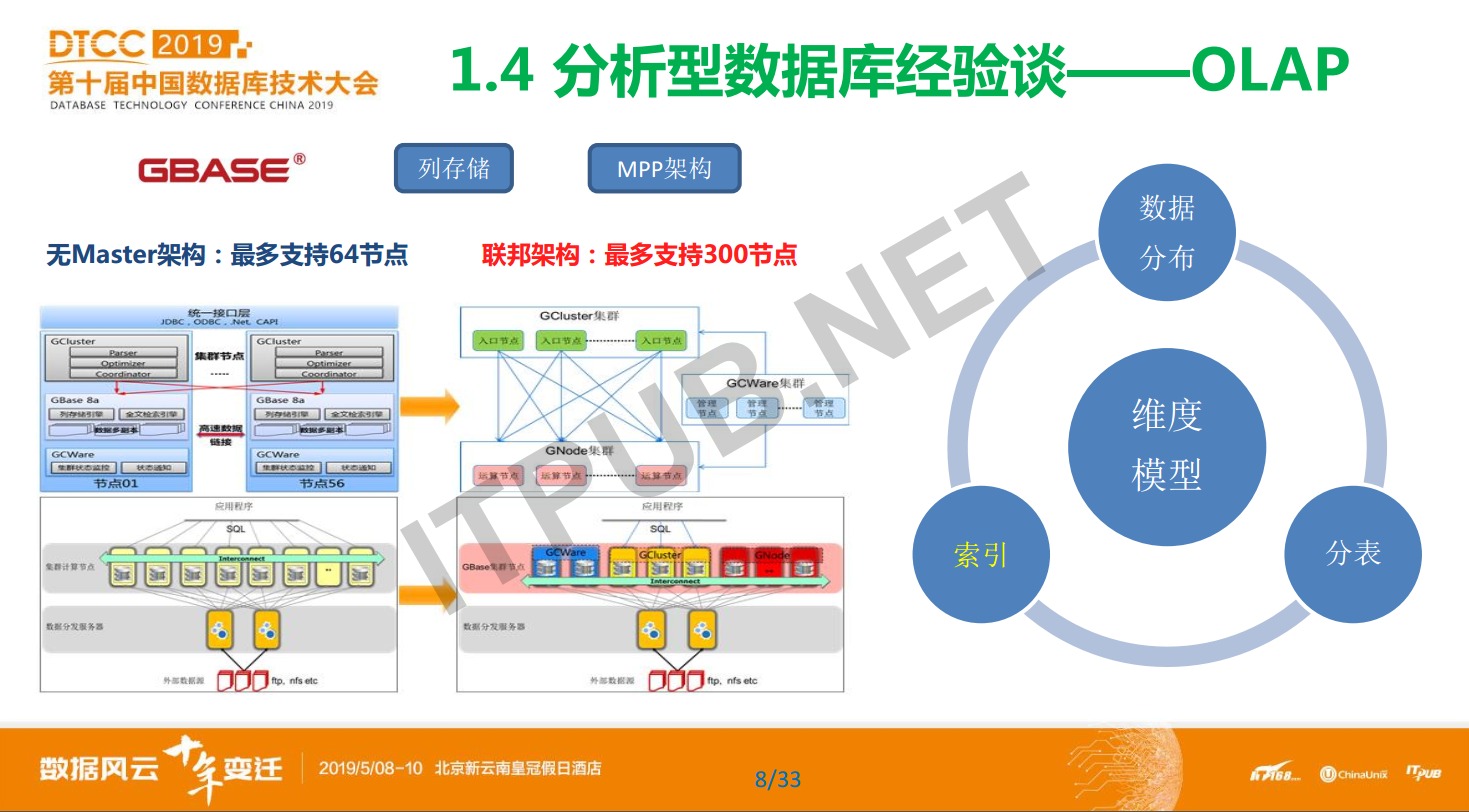 蔡仕志:中国农业银行数据库使用实践和发展规划