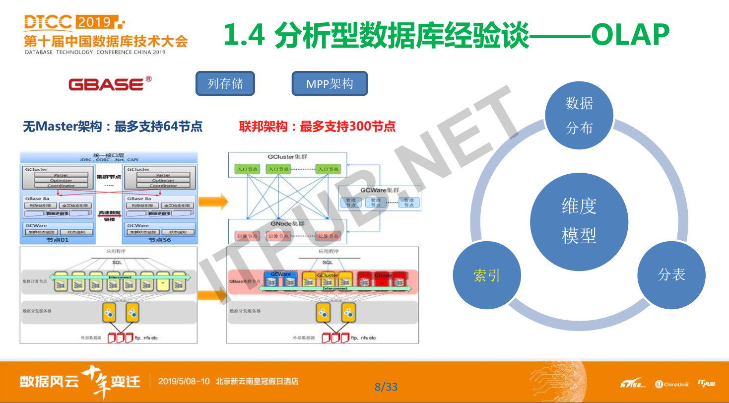 蔡仕志：中国农业银行数据库使用实践和发展规划