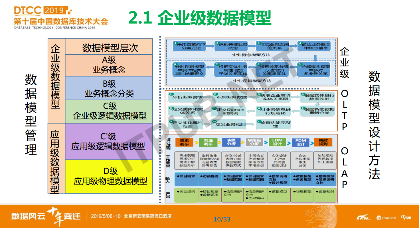 蔡仕志:中国农业银行数据库使用实践和发展规划