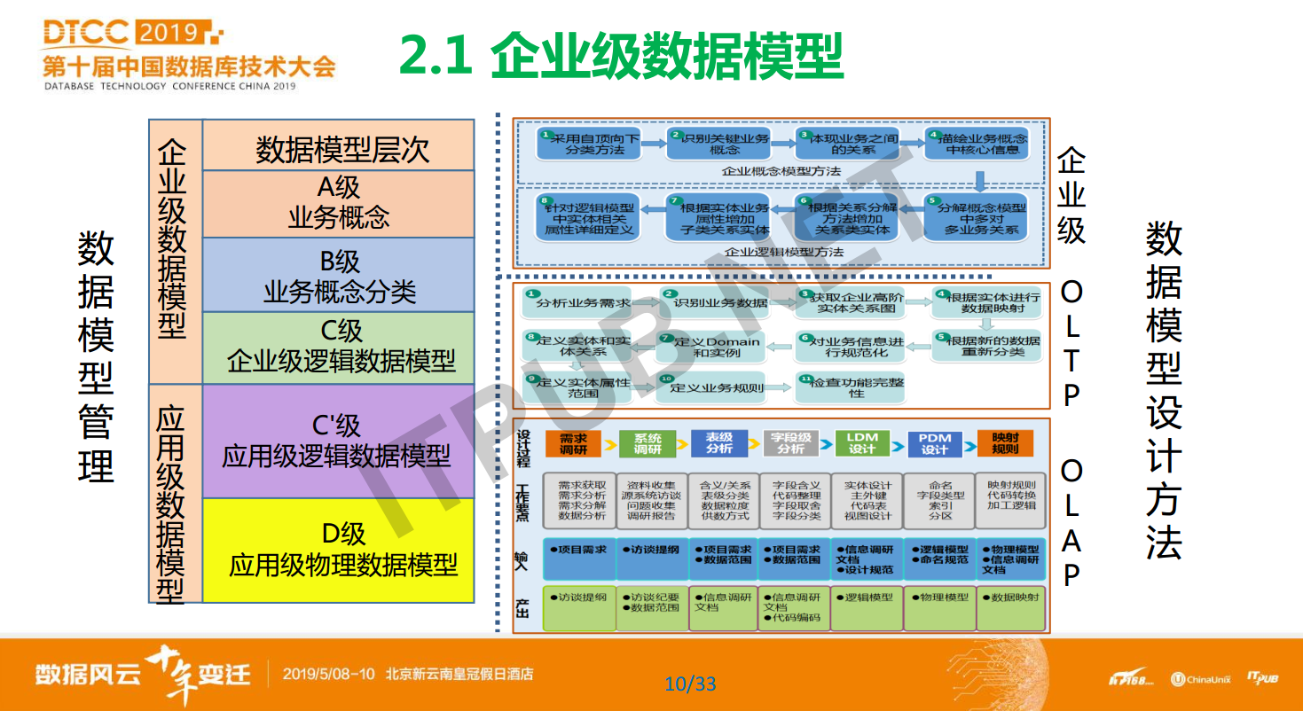 蔡仕志：中国农业银行数据库使用实践和发展规划