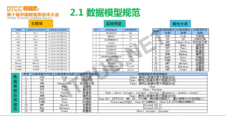 蔡仕志:中国农业银行数据库使用实践和发展规划