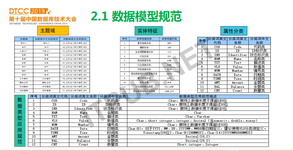 蔡仕志：中国农业银行数据库使用实践和发展规划