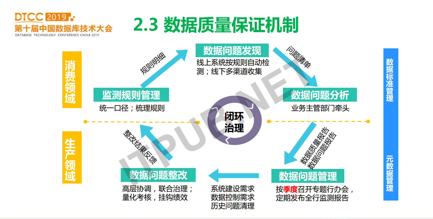 蔡仕志:中国农业银行数据库使用实践和发展规划