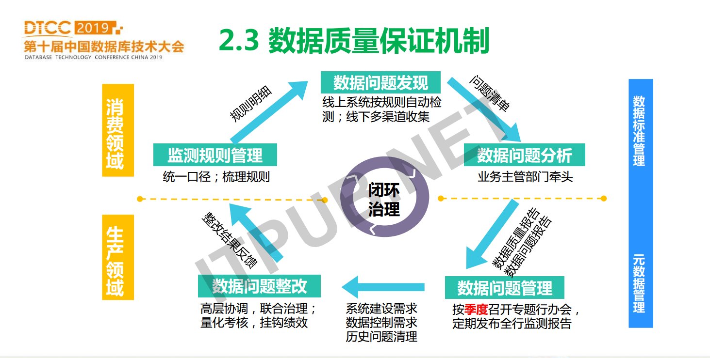 蔡仕志：中国农业银行数据库使用实践和发展规划