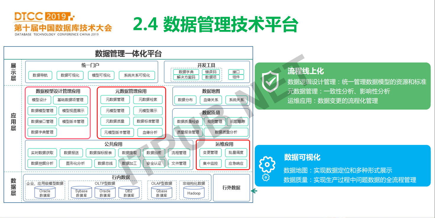 蔡仕志:中国农业银行数据库使用实践和发展规划
