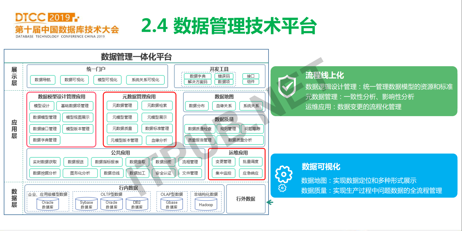 蔡仕志：中国农业银行数据库使用实践和发展规划