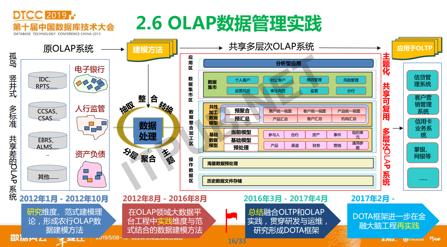 蔡仕志:中国农业银行数据库使用实践和发展规划