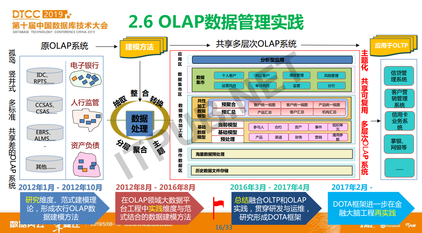 蔡仕志：中国农业银行数据库使用实践和发展规划