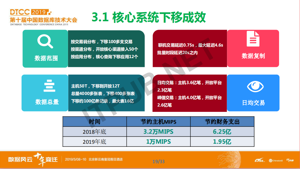 蔡仕志:中国农业银行数据库使用实践和发展规划
