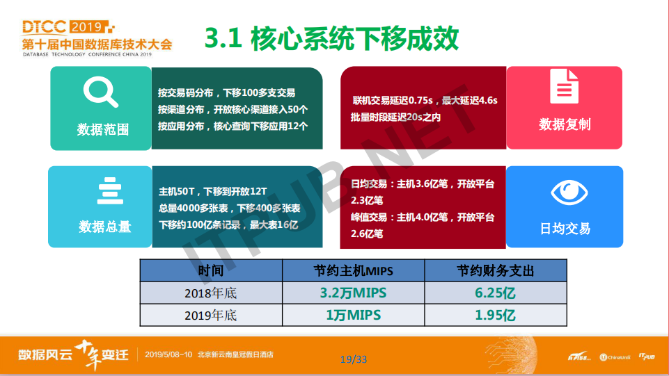 蔡仕志：中国农业银行数据库使用实践和发展规划