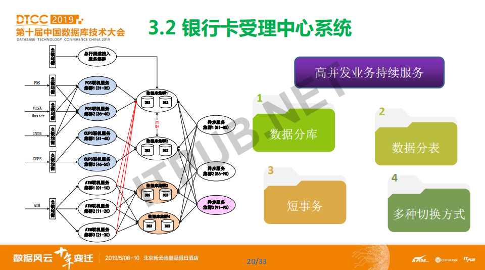 蔡仕志：中国农业银行数据库使用实践和发展规划