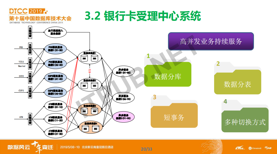 蔡仕志:中国农业银行数据库使用实践和发展规划