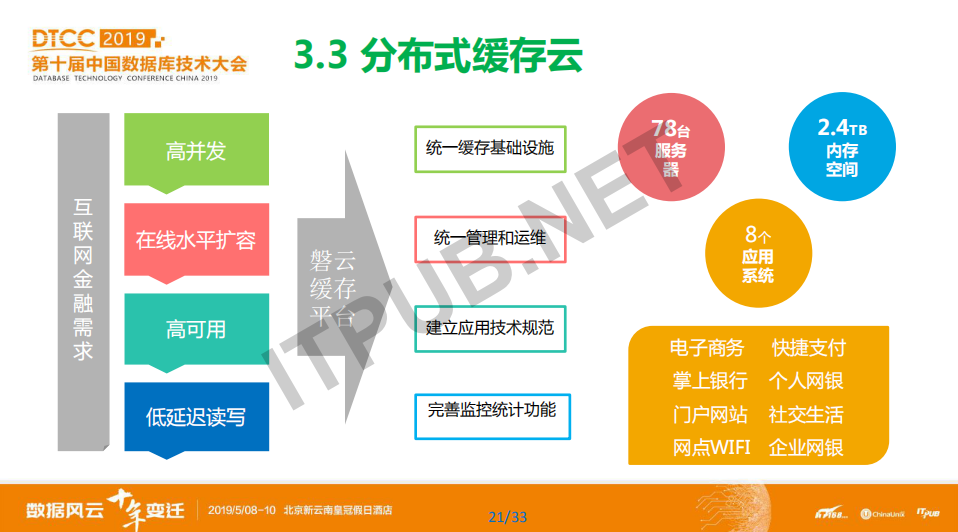 蔡仕志:中国农业银行数据库使用实践和发展规划