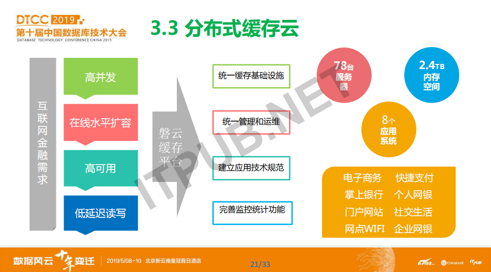 蔡仕志：中国农业银行数据库使用实践和发展规划