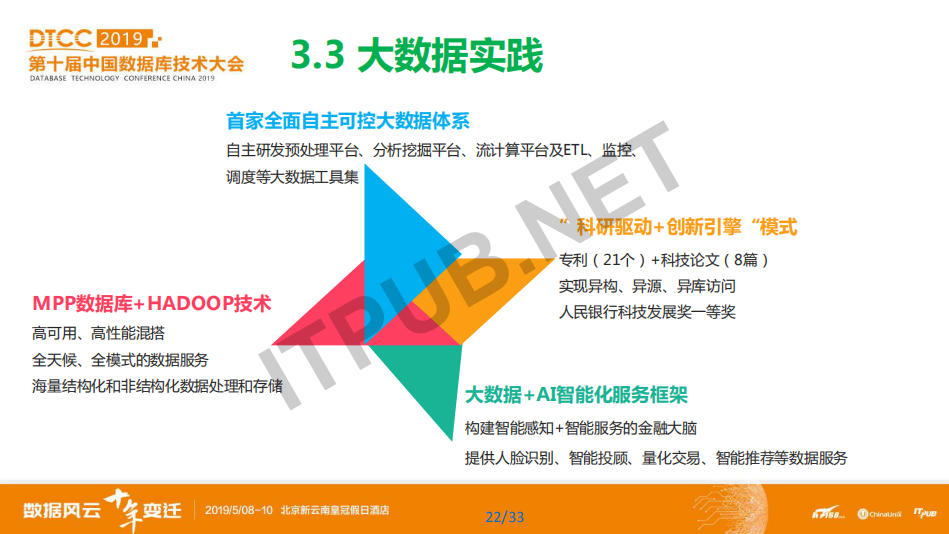 蔡仕志:中国农业银行数据库使用实践和发展规划