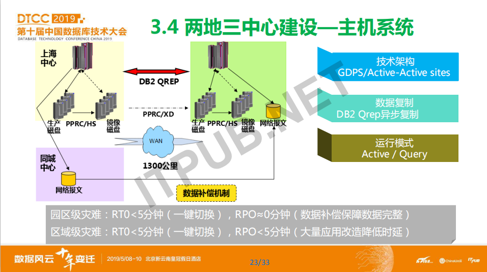 蔡仕志:中国农业银行数据库使用实践和发展规划