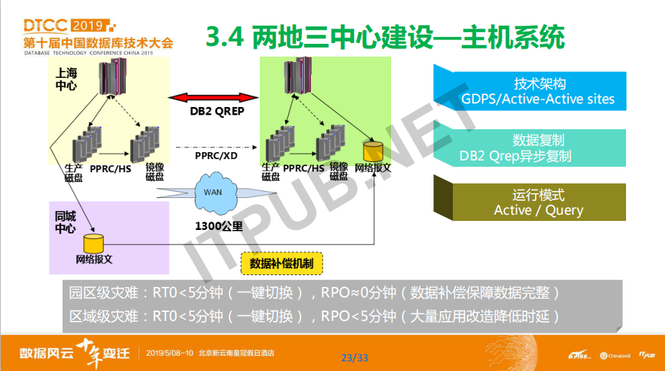 蔡仕志：中国农业银行数据库使用实践和发展规划