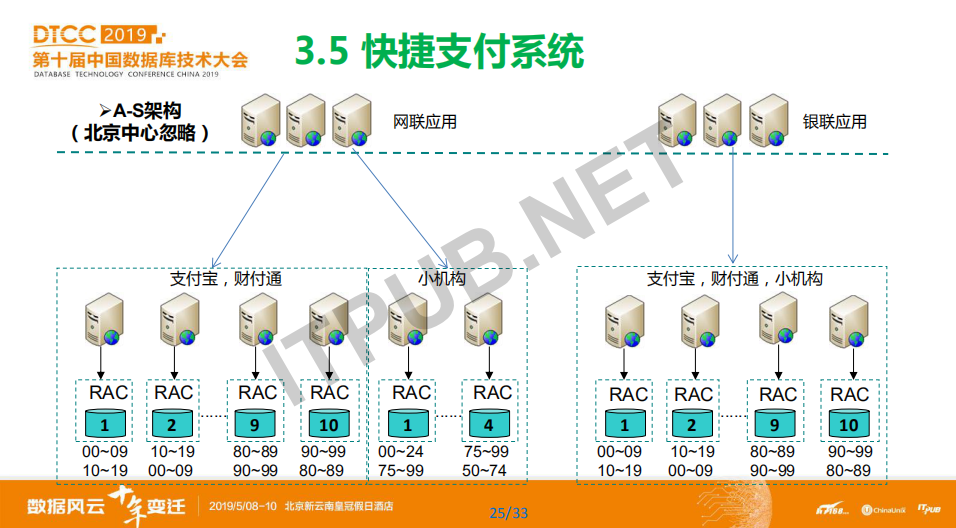 蔡仕志：中国农业银行数据库使用实践和发展规划